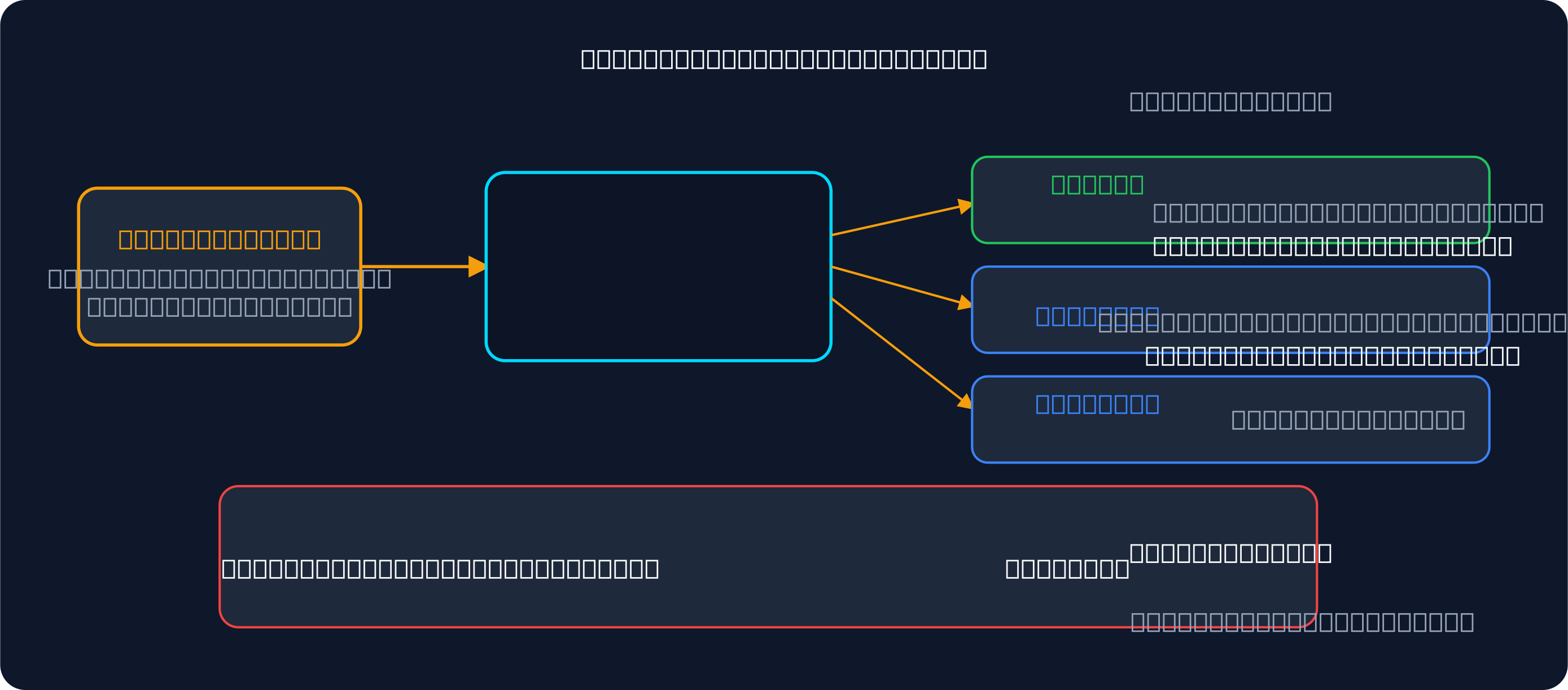 How to copy trade Apex accounts: NinjaTrader connects via Rithmic to Signal Trade App which copies to multiple Apex funded accounts with per-account risk controls
