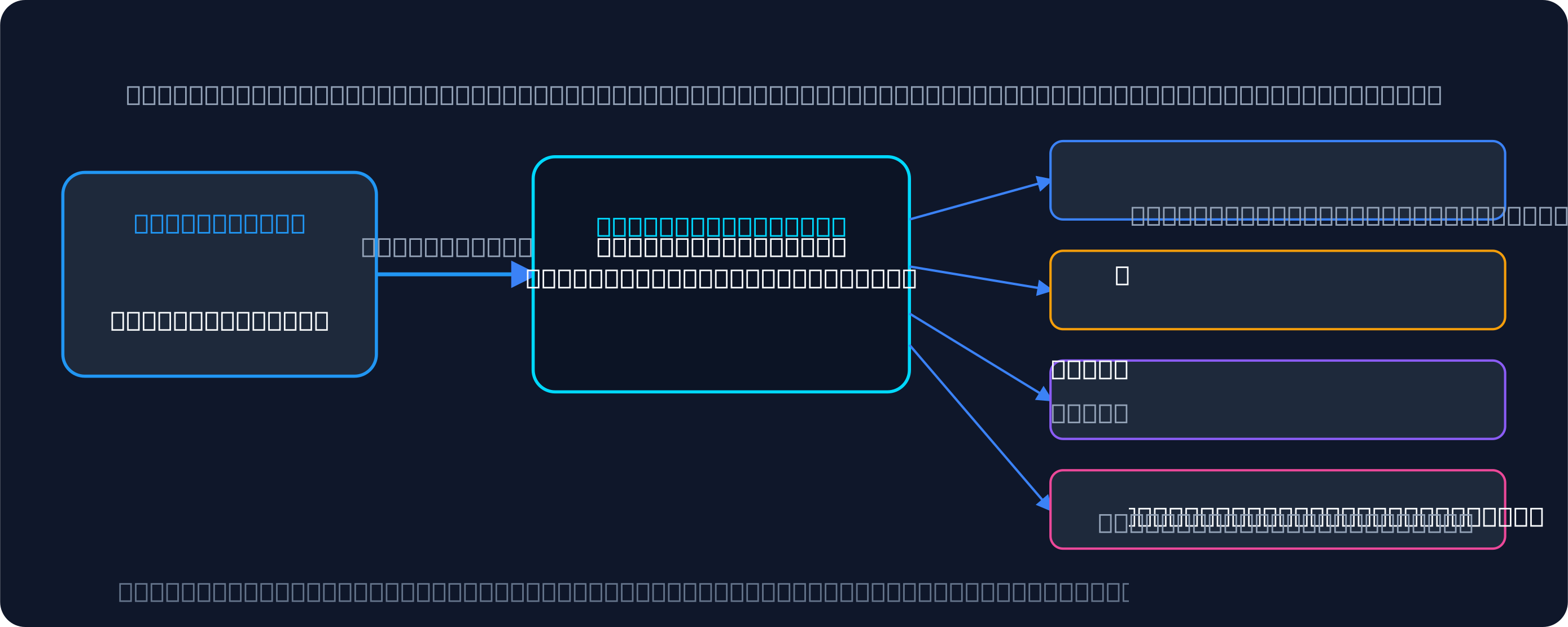TradingView Pine Script alert sends webhook to Signal Trade App which copies to 12 accounts across Topstep, Apex, MyFundedFutures, and TopstepX