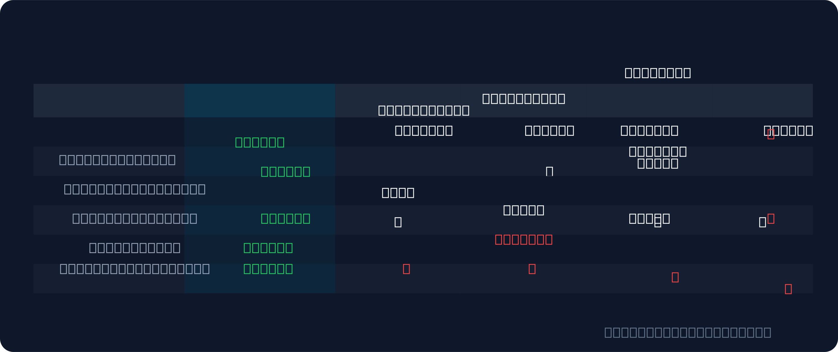 Comparison table of trade copiers for Tradovate: Signal Trade App, TradeSyncer, Tradecopia, FutuCopy, and PickMyTrade compared on price, features, and platform support
