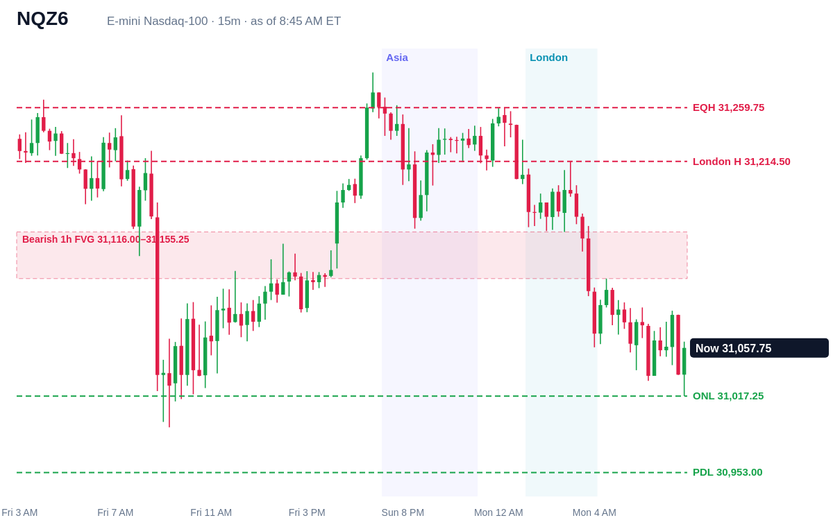 E-mini Nasdaq-100 15 minute chart with prior day, overnight, Asia and London levels and unfilled gaps, Mon, Oct 12, 2026