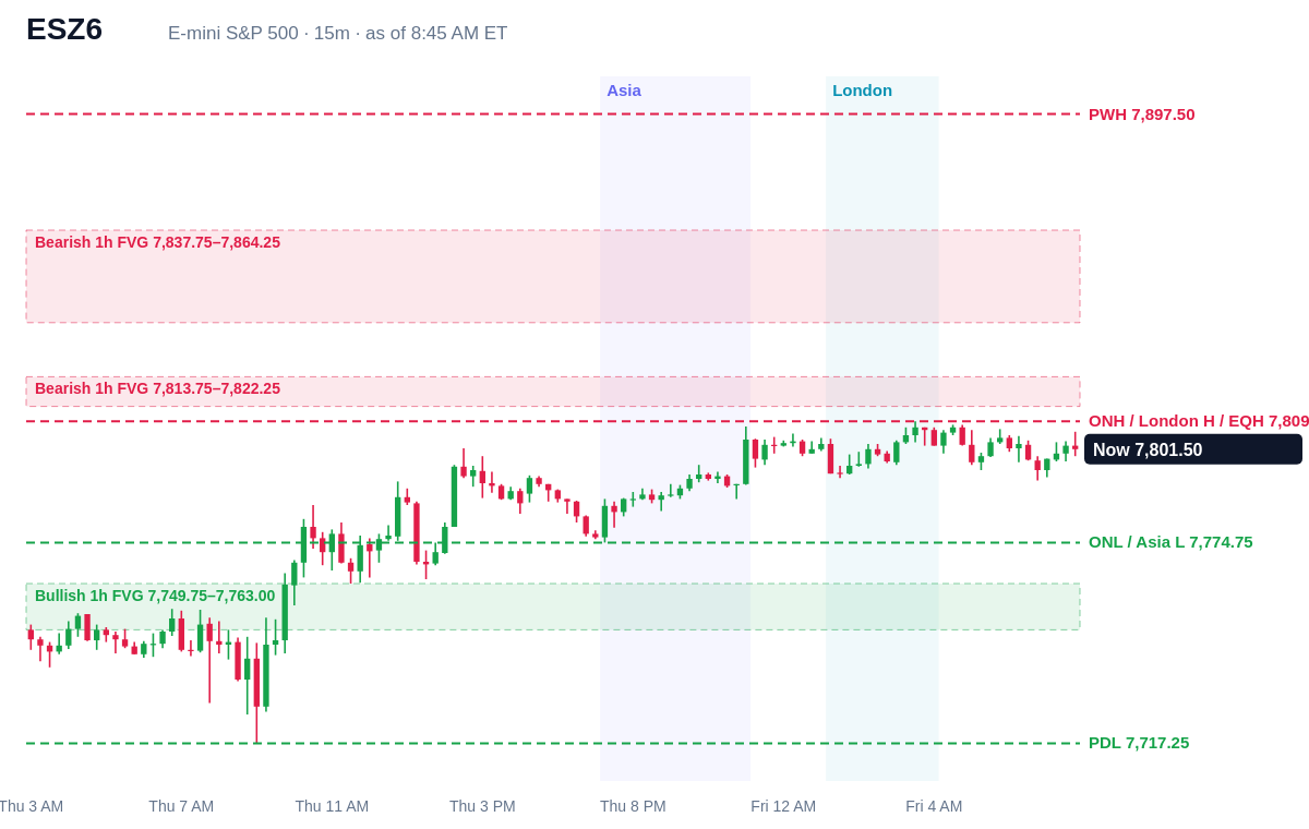 E-mini S&P 500 15 minute chart with prior day, overnight, Asia and London levels and unfilled gaps, Fri, Oct 16, 2026