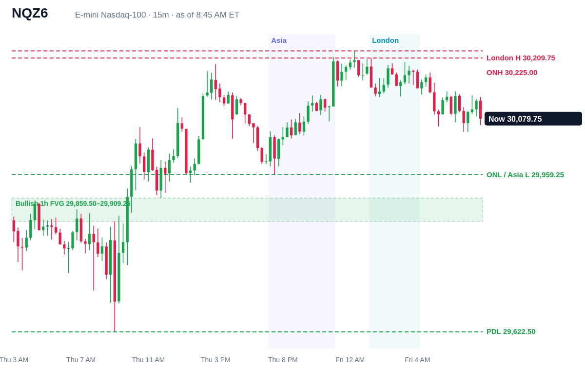 E-mini Nasdaq-100 15 minute chart with prior day, overnight, Asia and London levels and unfilled gaps, Fri, Oct 16, 2026