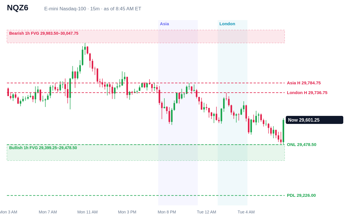 E-mini Nasdaq-100 15 minute chart with prior day, overnight, Asia and London levels and unfilled gaps, Tue, Oct 20, 2026