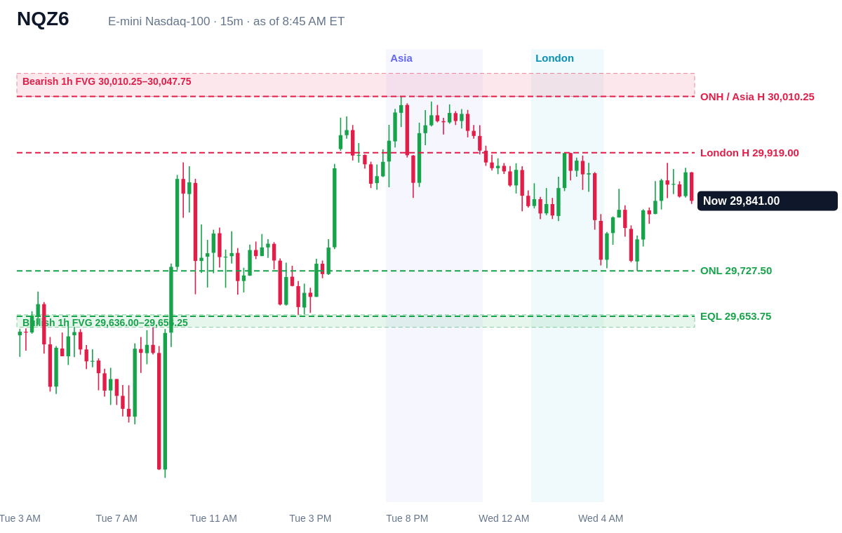 E-mini Nasdaq-100 15 minute chart with prior day, overnight, Asia and London levels and unfilled gaps, Wed, Oct 21, 2026