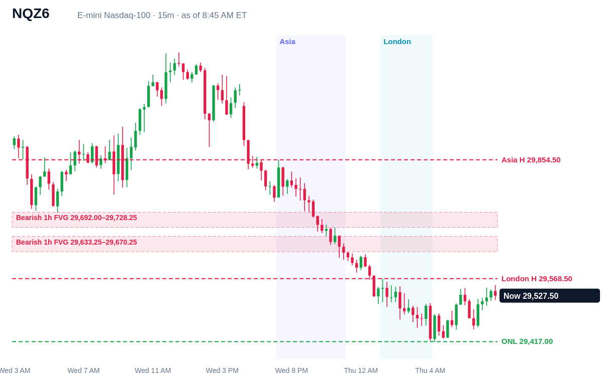 E-mini Nasdaq-100 15 minute chart with prior day, overnight, Asia and London levels and unfilled gaps, Thu, Oct 22, 2026