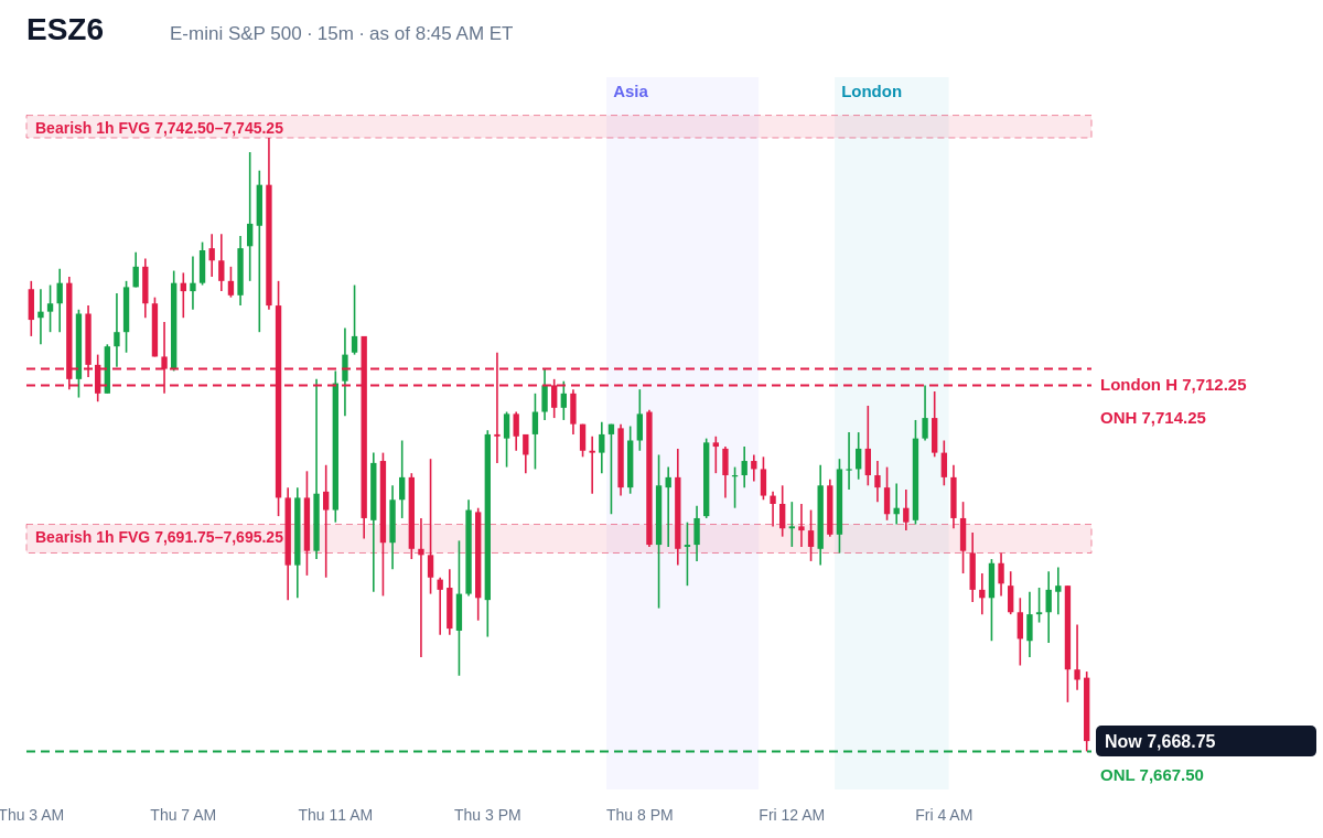 E-mini S&P 500 15 minute chart with prior day, overnight, Asia and London levels and unfilled gaps, Fri, Oct 23, 2026