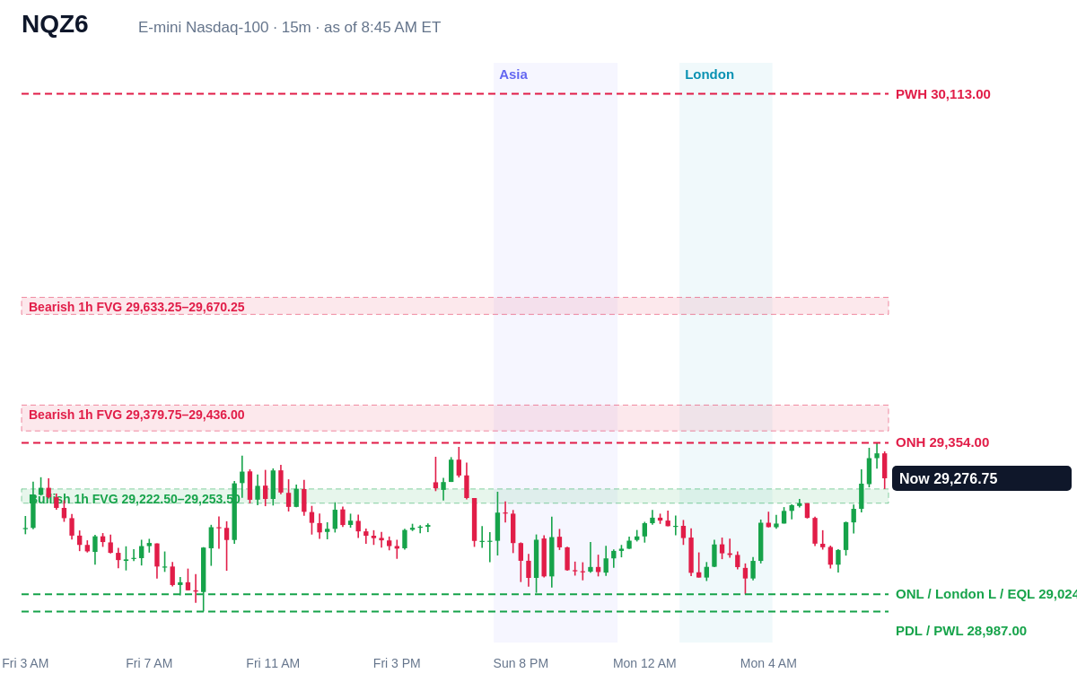 E-mini Nasdaq-100 15 minute chart with prior day, overnight, Asia and London levels and unfilled gaps, Mon, Oct 26, 2026