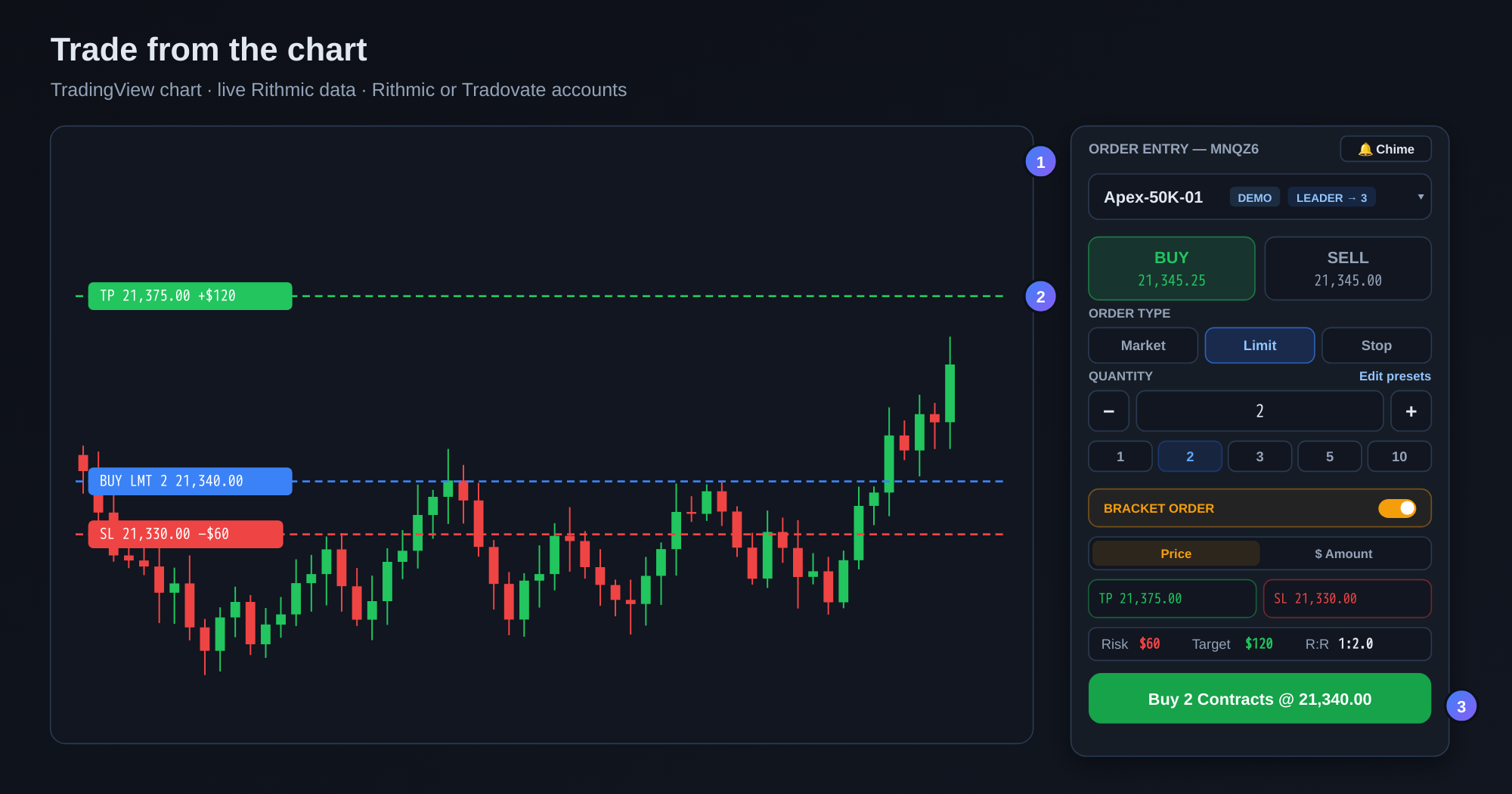 How to Trade From the Chart: Order Entry, Brackets and TP/SL