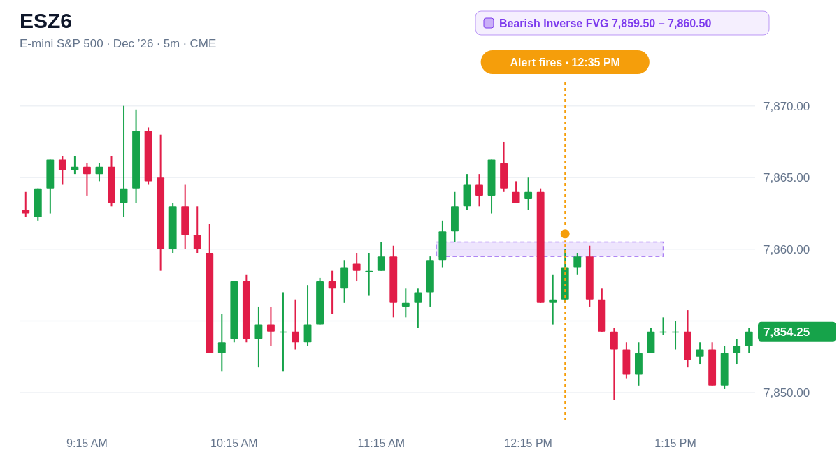 ESZ6 5 minute chart, Bearish Inverse FVG 7,859.50 – 7,860.50, alert at 12:35 PM ET