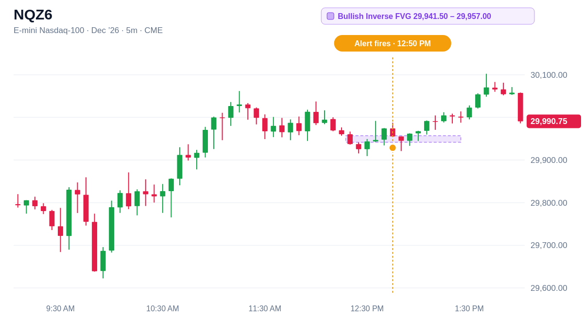 NQZ6 5 minute chart, Bullish Inverse FVG 29,941.50 – 29,957.00, alert at 12:50 PM ET