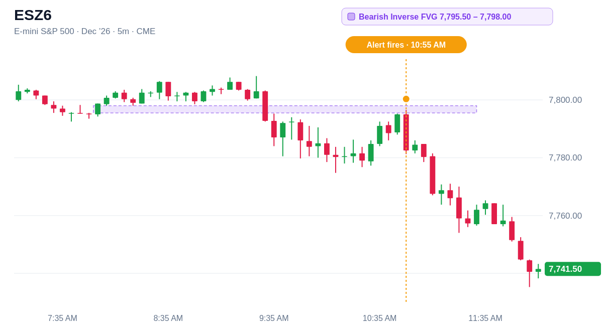 ESZ6 5 minute chart, Bearish Inverse FVG 7,795.50 – 7,798.00, alert at 10:55 AM ET