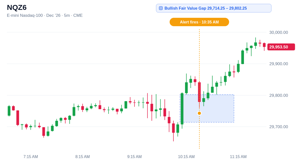 NQZ6 5 minute chart, Bullish Fair Value Gap  29,714.25 – 29,802.25, alert at 10:35 AM ET
