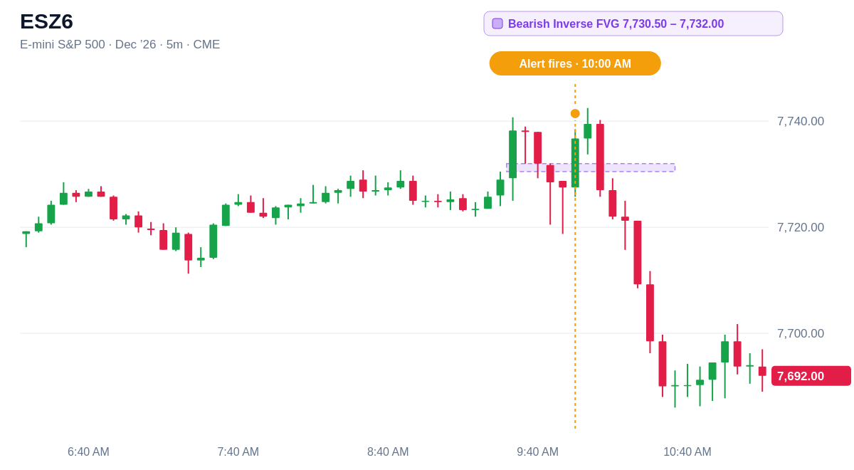 ESZ6 5 minute chart, Bearish Inverse FVG  7,730.50 – 7,732.00, alert at 10:00 AM ET
