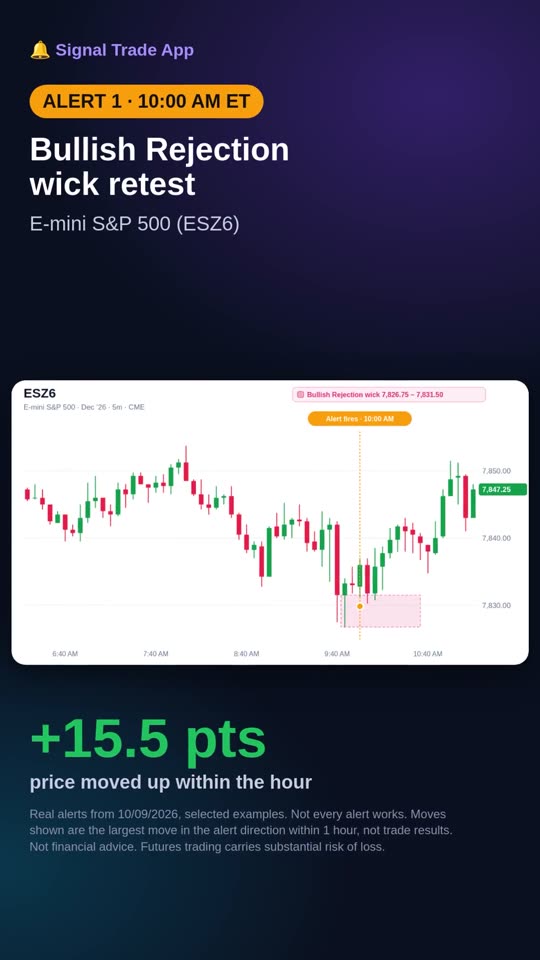 ICT Alerts Today: NQ & ES Futures, Oct 9, 2026